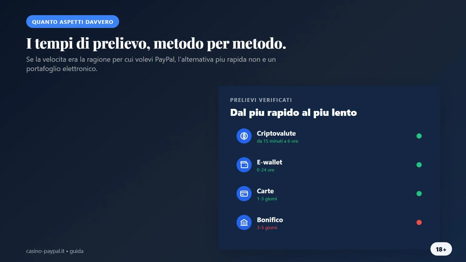 Prelievi con PayPal e alternative: tempi a confronto